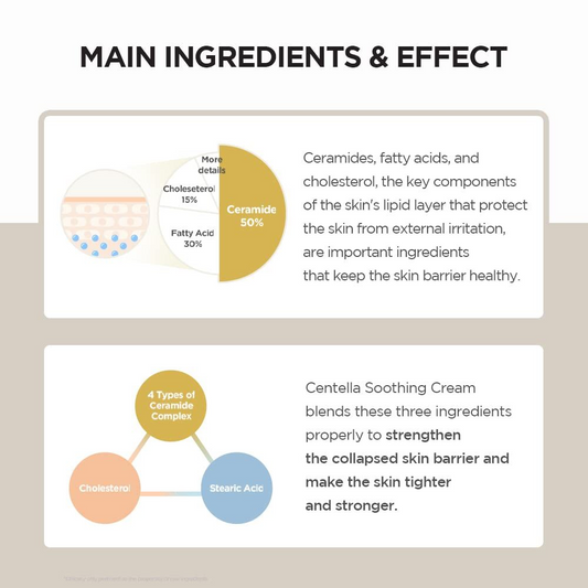 SKIN1004 Centella Soothing Cream - Hydrating & Skin Barrier Repair Complex